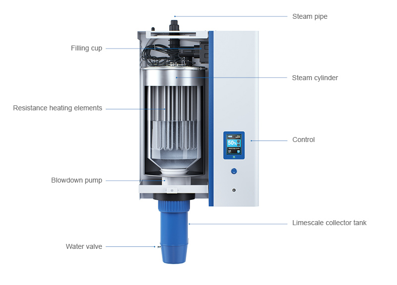 Schematic layout of a steam humidifier which uses resistance heating