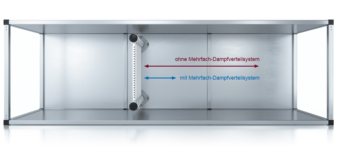 Befeuchtungsstrecke