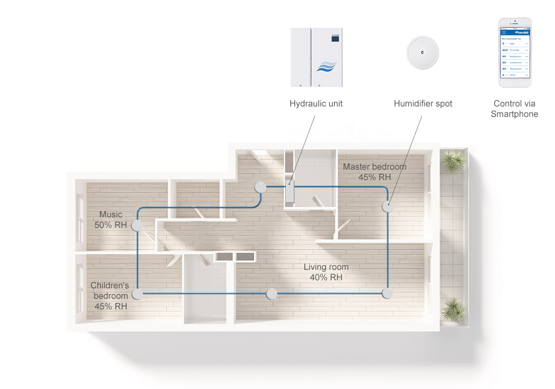 Floor plan Condair MN distribution