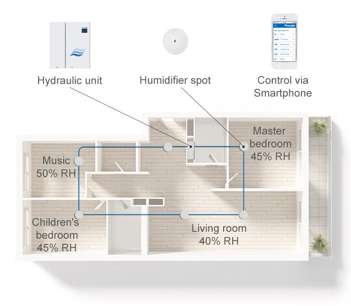 Floor plan Condair MN distribution