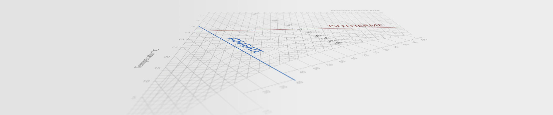 Hx-Diagramm