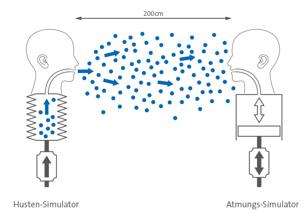 Hust- und Atmungs Simulator