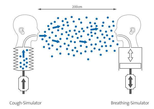 Hust- und Atmungs Simulator