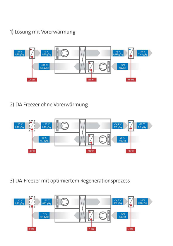 Schaltplan Prüfstand Entfeuchtung