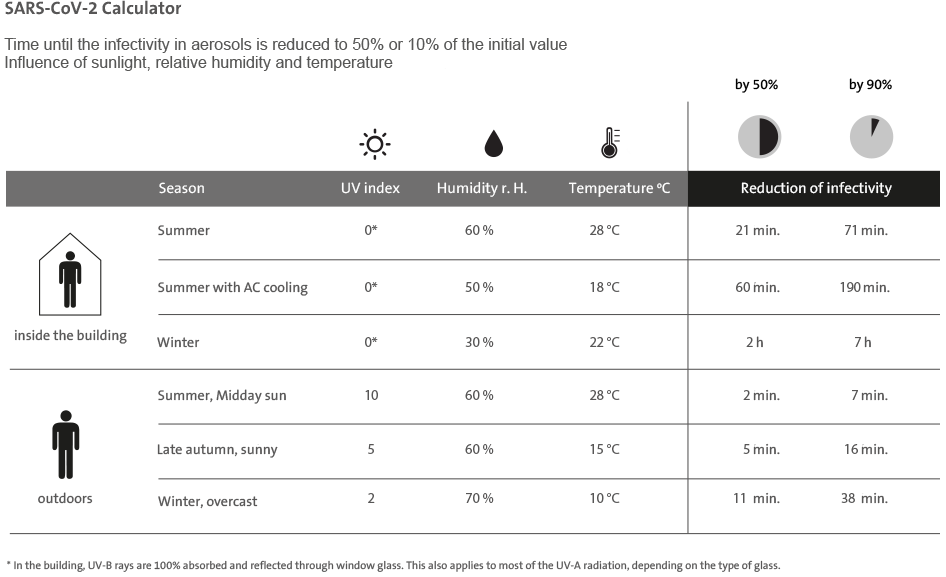 SARS-COV-2 Calculator