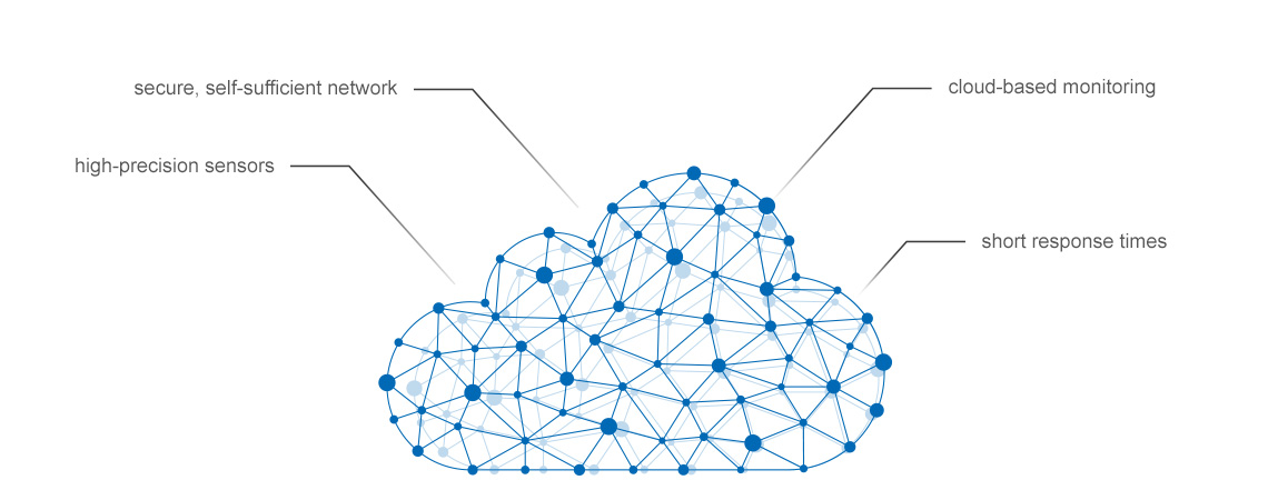 Maintenance via the cloud