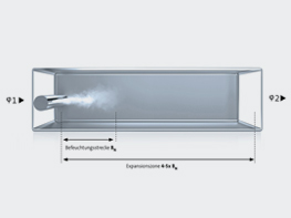 Grafische Darstellung, Befeuchtungsstrecke Expansionszone