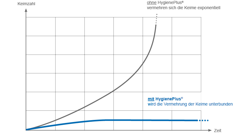 Schematischer Aufbau eines Dampf-Luftbefeuchters
