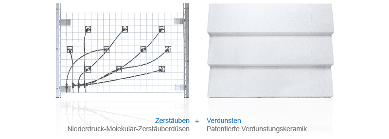 Schematischer Aufbau eines Dampf-Luftbefeuchters