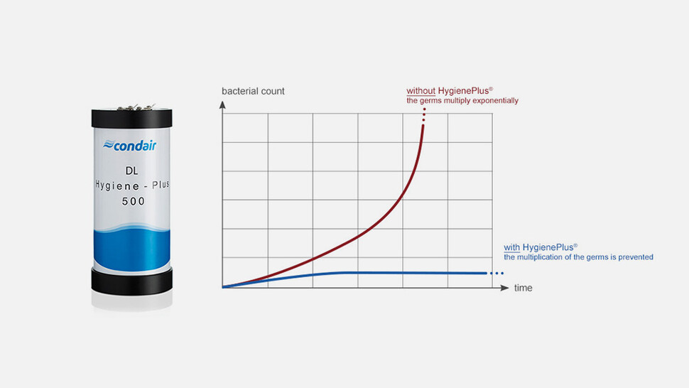Image Condair DL Hybrid-Luftbefeuchter HygienePlus
